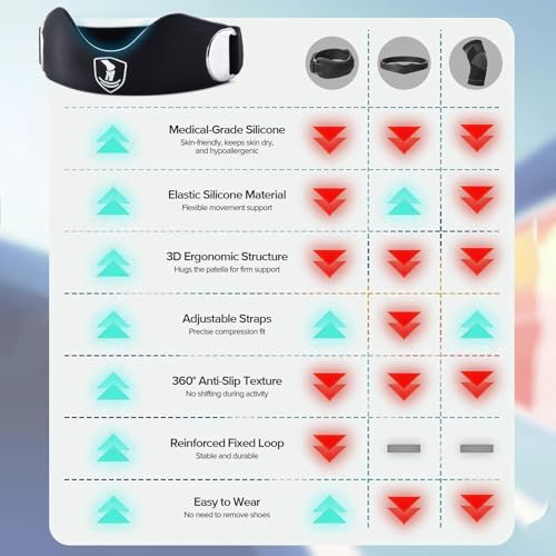 Patellar tendon support strap2 Pack, helps protect knee support for hiking, soccer, basketball, running, jumping, tennis, cycling ,Volleyball and squats， providing additional support during exercise black