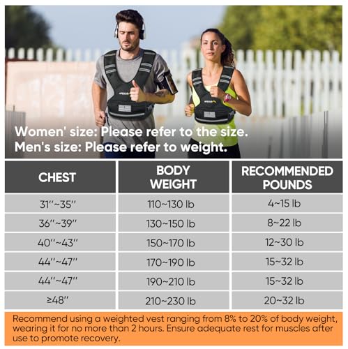 APEXUP Adjustable Weighted Vest, 4-10lb/12-18lb/20-32lb Vest with 6 Ironsand Weights and Large Pocket, Weight Vest for Men Women Strength Training, Running, Walking - color: Grey Camo, size: 20-32lbs