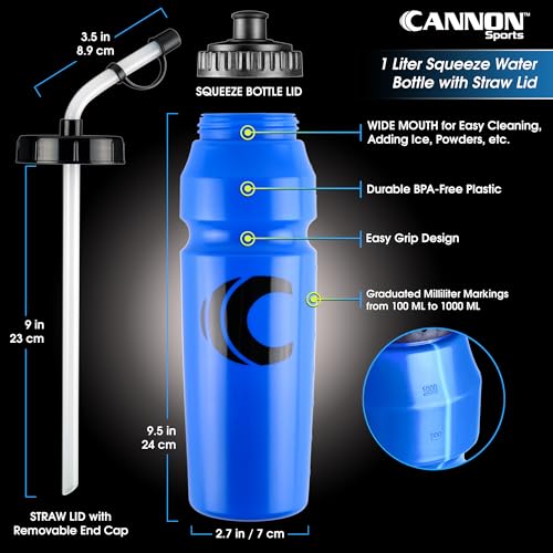 Cannon Sports 1 Liter Sports Water Bottle, 2 Lids, BPA-Free (Royal Blue) - color: Royal Blue