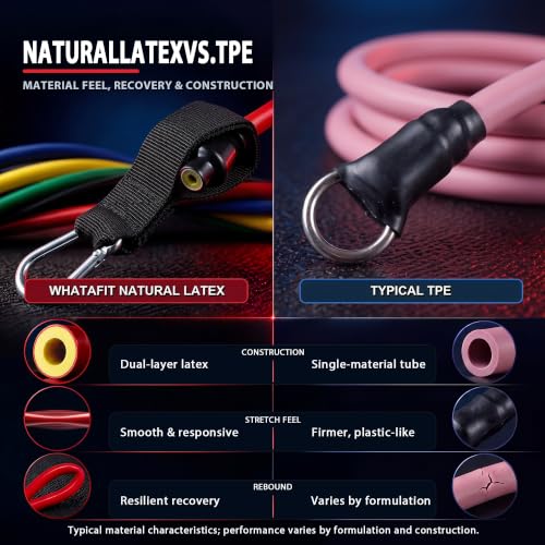 WHATAFIT Resistance Bands with Handles, 150 lb Exercise Bands Set - color: Multi