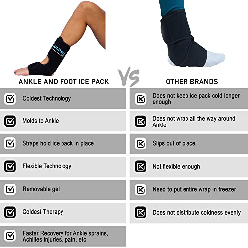 Coldest Foot Ankle Achilles Pain Relief Ice Wrap with 2 Cold Gel Packs | Best for Achilles Tendon Injuries, Plantar Fasciitis, Bursitis & Sore Feet Built for Cold Therapy (2-Pack) - color: 2-Pack