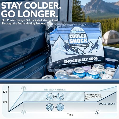 Cooler Shock Reusable Ice Packs for Cooler - Long Lasting Cold Freezer Packs for Coolers and Lunch Boxes - Cooler Ice Packs for Camping Gear, Fishing, Road Trips, Beach Must Haves - style: Large - 3pk