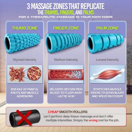 321 STRONG Patented 3-Zone Massage Roller, Medium Density for Exercise - color: Aqua