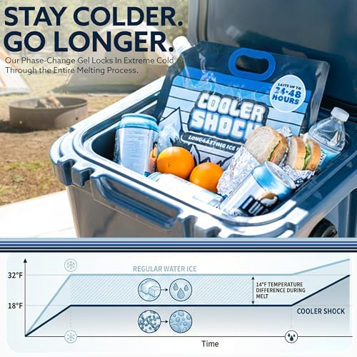 Cooler Shock Reusable Ice Packs for Cooler - Long Lasting Cold Freezer Packs for Coolers and Lunch Boxes - Cooler Ice Packs for Camping Gear, Fishing, Road Trips, Beach Must Haves - style: Medium - With Handle - 4pk