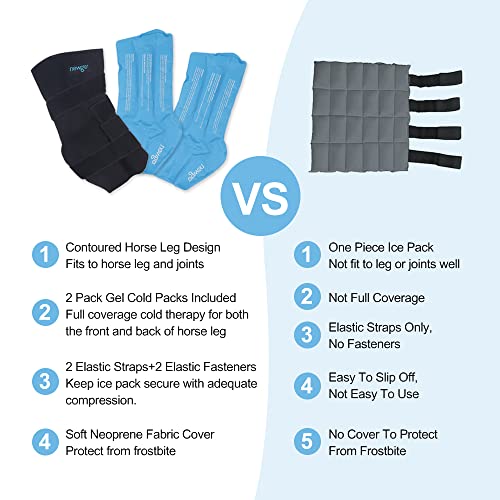 NEWGO Horse Ice Pack, 1 Wrap with 2 Gel Packs - style: 1 Pack