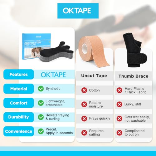 OK TAPE Precut Kinesiology Tape for Thumb, 36 Pcs, Support Thumb Joints - color: Beige