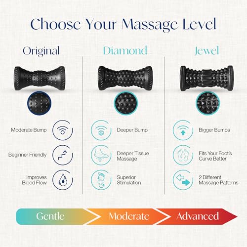 Tumaz Foot Roller for Deep Tissue Massage & Reflexology - color: Foot Roller (Jewel)