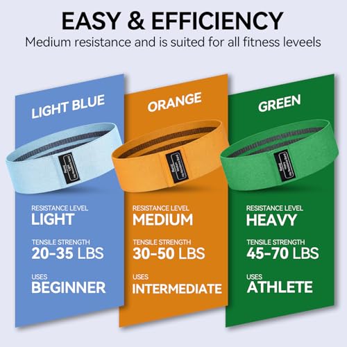 Fabric Resistance Bands for Working Out, 3-Set Exercise Loops for Home Gym - color: Green
