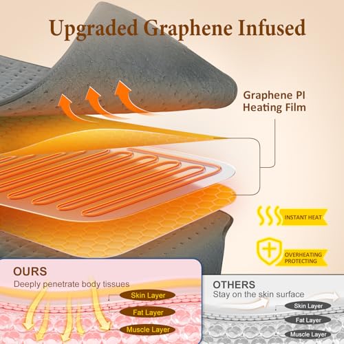 Heating Pad for Back and Period Cramps - Birthday Gifts for Women Men, ETL - color: Grayish