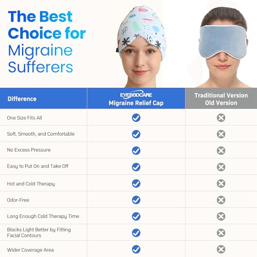 Migraine Relief Cap, Reusable Cold Compress Headband,1pcs - color: Ocean‑eyemask