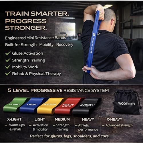 WODFitters Mini Bands Set for Women - 5 Exercise Workout Resistance Bands - Exercise Loops - Workout Flexbands for Stretching, Physical Therapy, Rehab, Home Fitness and Muscle Activation