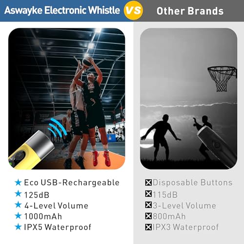Electronic Whistle Highest IPX5 Maximum Sound 125db Battery 1000mAh Blue for Coaches Teacher, Sports Whistle - color: Yellow