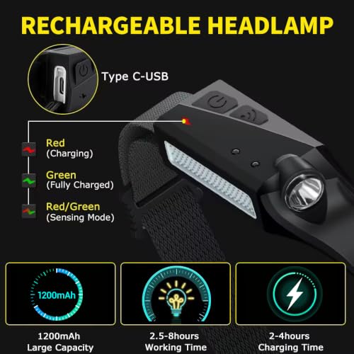 Rechargeable Headlamp 3PCS, 230° LED Head Lamp, Head Lights for Forehead - size: 3Pack