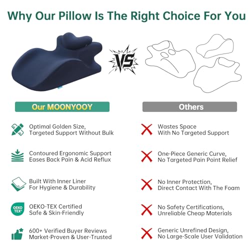 Adaptive Hip Pillow for Couples, Memory Foam Ergonomic Elevation Bed Support Pillow for Back Pain & Post Surgery Recovery, Reading Cushion with Removable Washable Cover & Anti‑Slip Base (Blue)