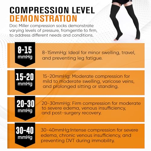Doc Miller Thigh High Open Toe Compression Stockings 15-20mmHg - color: Black, size: 3X-Large