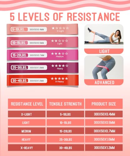 Resistance Bands for Working Out, Exercise Bands with 5 Resistance Levels, Natural Latex Resistance Bands Designed for Home Fitness, Strength Training and Flexibility Exercises - color: Pink