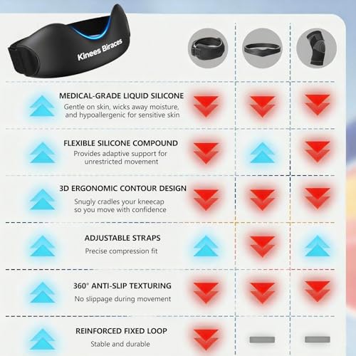 Patellar Tendon Support Strap 2 Pack,Knee Brace for Women Men.Built-in Meniscus Protection Bar, Offers Relief from Meniscus Tear and Knee Pain.Patella Stabilizer Knee Brace for Running, Basketball, Jumpers Knee, Tennis, Volleyball & Squats.