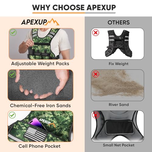 APEXUP Adjustable Weighted Vest, 4-10lb/12-18lb/20-32lb Vest with 6 Ironsand Weights and Large Pocket, Weight Vest for Men Women Strength Training, Running, Walking - color: Green Digi Camo, size: 12-18lbs