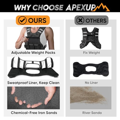 APEXUP Adjustable Weighted Vest, 4-10lb/12-18lb/20-32lb Vest with 6 Ironsand Weights and Large Pocket, Weight Vest for Men Women Strength Training, Running, Walking - color: Black-with Waterproof Layer, size: 12-18lbs
