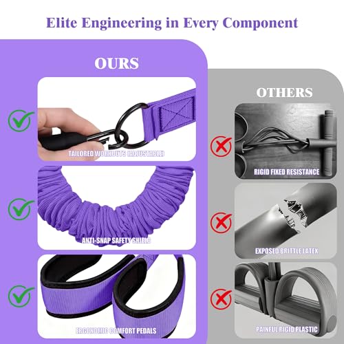 3-Tube Pedal Resistance Band w/Handles, 30/40LBS Sit Workout Gear - color: purple, size: 30lbs