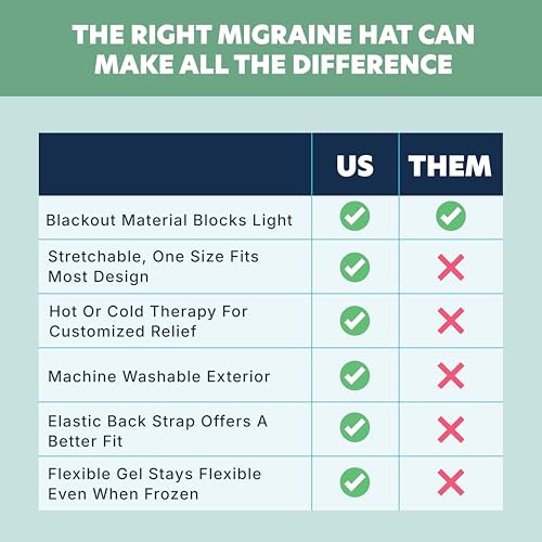 Doctor's Choice Migraine & Headache Relief Hat, Hot/Cold Therapy, Blackout