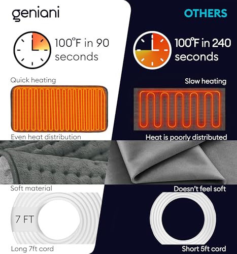GENIANI Heating Pad, Electric Throw, Heating Pad for Back, 24x12 Inch - color: Chinchilla Gray/Gray, size: 12" x 24"