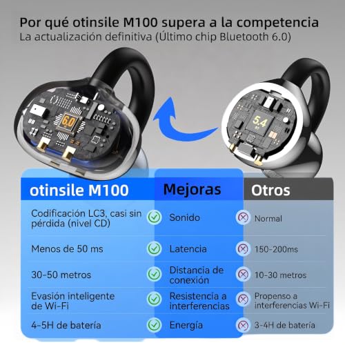 M100 Clip On Earbuds with Touchscreen Case , Open Ear Wireless Headphones for Glasses & Small Ears ,50H Total Battery, Bluetooth 6.0, IPX7 Waterproof,Ultra-Light 4g for Running & Workouts,black - color: Black