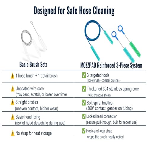 CPAP Cleaning Kit for Hose and Mask, Dual-Ended Hose Cleaner Brush for 22mm & 15mm Tubing, Collapsible Wash Basin, 2 Detail Brushes, Hook & Storage Bag, CPAP Cleaning Supplies - color: Pro