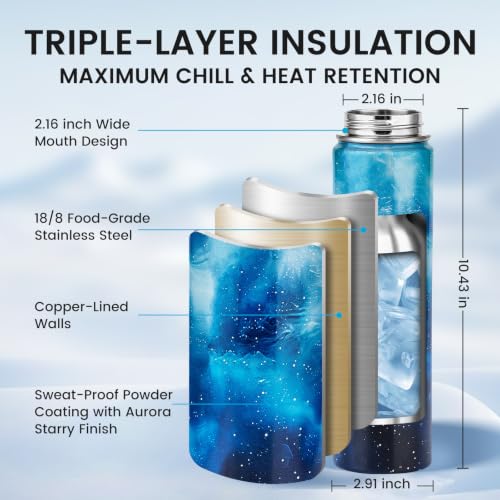 RAYMYLO Insulated Water Bottle 24 oz, Triple Wall Vacuum Stainless Steel - color: Aurora Blue, size: 24 Ounces