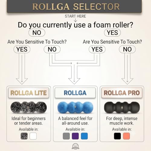 Rollga LITE - Soft Density Ergonomic Foam Roller for Exercise & Back Pain - color: White