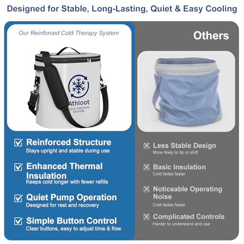 Ice Machine for Knee After Surgery, Cold Therapy Machine Timer & Flow
