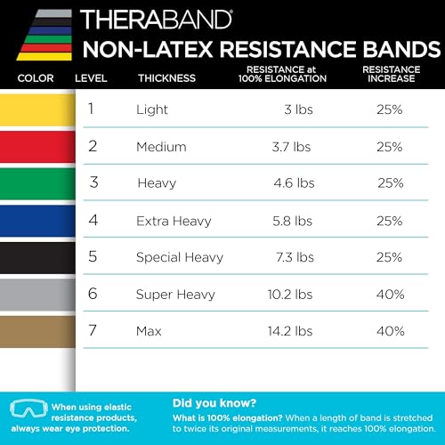 THERABAND Resistance Bands Set, Elastic Bands for Exercise & Physical Therapy, Strength Training for Upper & Lower Body Fitness - size: 3 Pack, style: Non-Latex Advanced