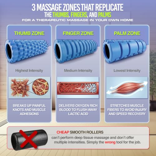 321 STRONG Patented 3-Zone Massage Roller, Medium Density for Exercise - color: Aurora