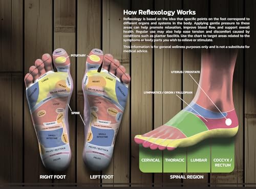Foot Massager for Plantar Fasciitis Relief, Neuropathy, Feets Pain Roller, Relaxing Gift for Mom and Grandmother