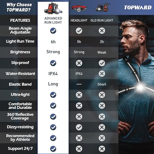 Topward Running Lights for Runners USB-C Rechargeable, Chest Headlamp with 500 Lumen Adjustable Beam, Safety Light for Walking Dog at Night - color: Black