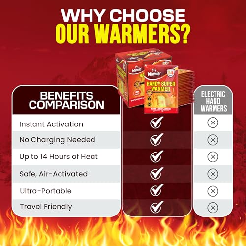 Warmie Super Warmer for Hand & Body | Air‑Activated, Long‑Lasting | Japan‑Sourced Pouch, Made in Korea | Bigger Size, Steady Heating, Odorless | Instant Natural Warmth for Cold Weather | 20 Pack