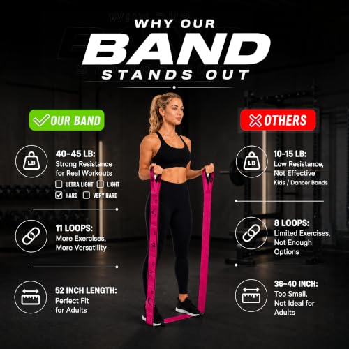 11-Loop Fabric Stretching Resistance Band - color: Pink Single Band 15-45 Lbs