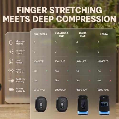 Lifepro DualThera Hand Massager – Finger Stretching, Heat & Compression - color: Black
