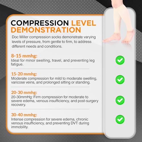 Doc Miller Compression Calf Sleeve for Men & Women, 20-30mmHg - color: Pale Skin, size: Small REGULAR