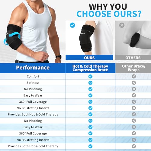 CAMBIVO Reusable Ice Pack Sleeve for Elbow – Hot & Cold Therapy Compression Brace for Tendonitis, Tennis Elbow, Bursitis, Arthritis, Arm & Calf Injuries, Pain Relief, Workout Recovery