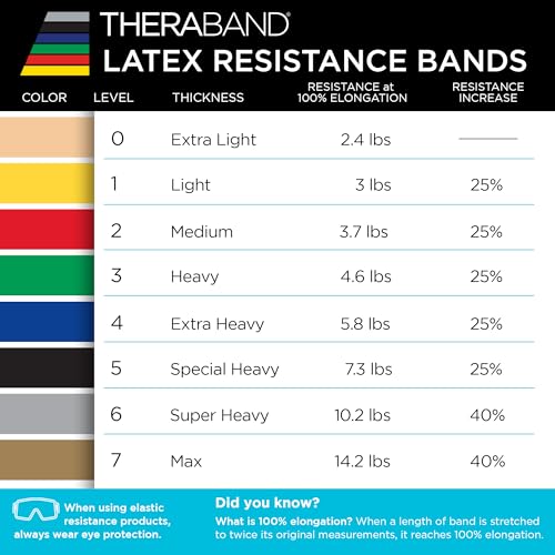 THERABAND Professional Resistance Band, Green Level 3 Heavy, 5 ft Exercise - color: Level 4 / Extra Heavy - Green