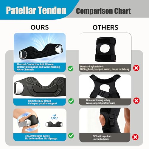 Knee Strap 2-Pack, Adjustable Patella Band for Knee Pain Relief & Patellar Tendonitis Support, Non-Slip Fit for Running, Basketball, Gym, Squats, Hiking, Workouts