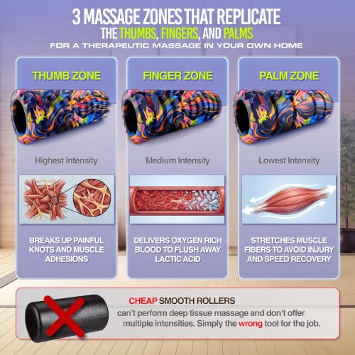 321 STRONG Patented 3-Zone Massage Roller, Medium Density for Exercise - color: Aurora