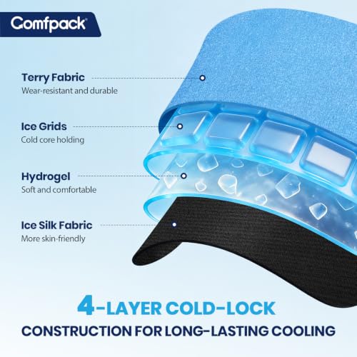 Comfpack Wrist Ice Pack Wrap for Carpal Tunnel Relief, 45-Min Cold Therapy - color: Blue