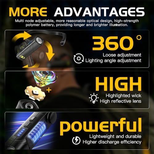 LED Rechargeable Ear-Mounted Headlamp with Motion Sensor, 5 Modes White & Red Light, Lightweight Ear-Hook Headlamp for Running, Camping, Hiking, Work, Repair – Hands-Free & Waterproof