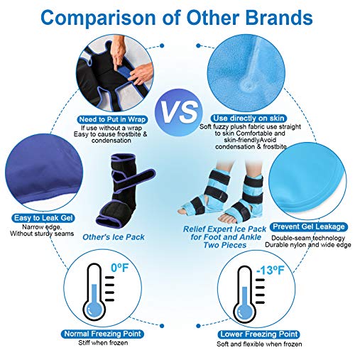 Relief Expert Ankle Ice Pack Wrap 2 Packs – Reusable Cold Gel Pack for Foot and Heel, Dual-Sided Design with Soft Plush Lining, Flexible Cold Compress for Achilles and Ankle Support, Blue - style: Blue-Pack 2