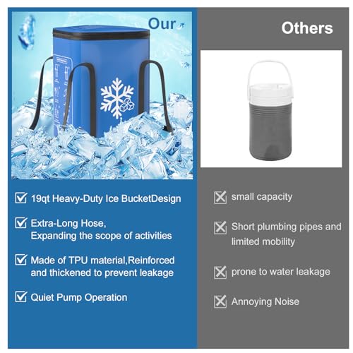 Ice Machine for Knee After Surgery, 19QT Quiet Cold Therapy Machine with Auto Timer, Adjustable Flow Control, Leak-Proof Cooler, Multi-Joint Ice Pads for Post-Op Recovery
