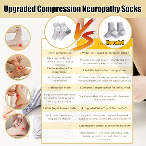 Neuropathy Compression Socks for Women and Men - Upgraded Soothe Pain Relief Ankle Sleeves - size: Small