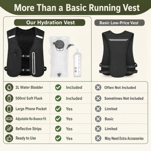 Unisex Running Hydration Vest Backpack with 2L Bladder & 500ml Soft Flask, Lightweight Adjustable Trail Running Vest for Men Women, Large Phone Pocket, Reflective Marathon Hiking Gear