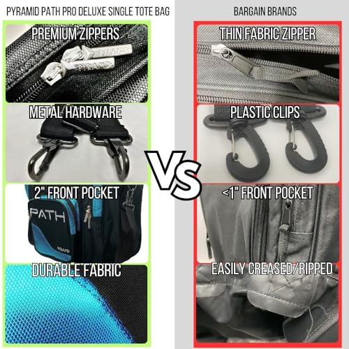 Pyramid Path Pro Deluxe Single Bowling Ball Tote - Holds One Ball, One Pair Shoes Up to Mens 15 - color: Island Blue